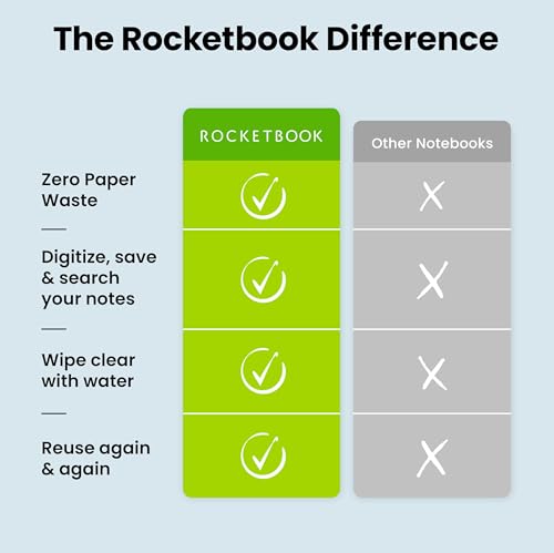Rocketbook Core Cuaderno Inteligente Reutilizable
